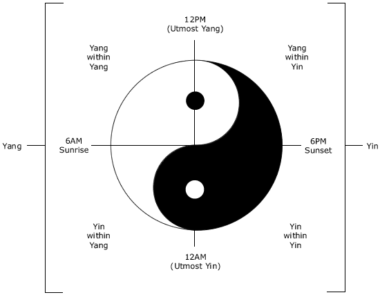 yinyangday